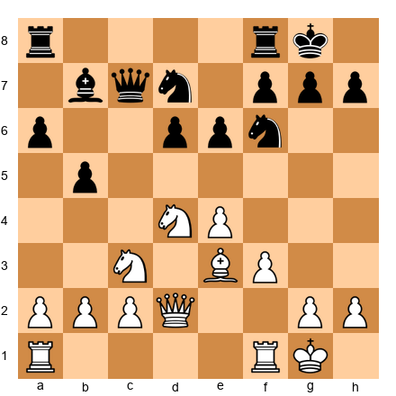 Chess Position
