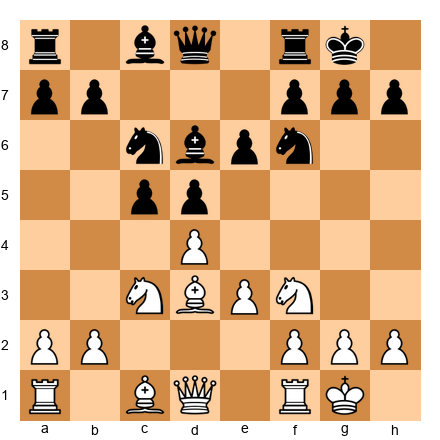 Chess Position