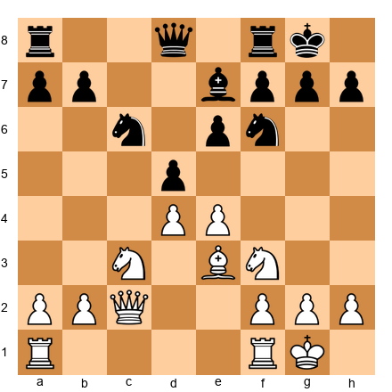 Chess Position