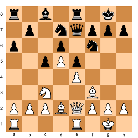 Chess Position