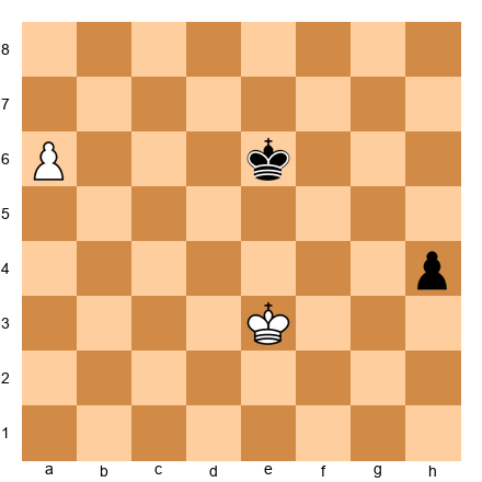 Chess Position
