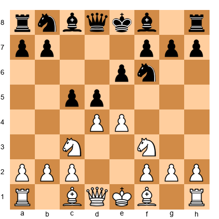Chess Position