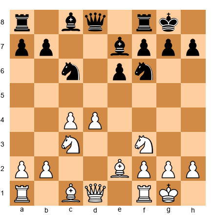 Chess Position