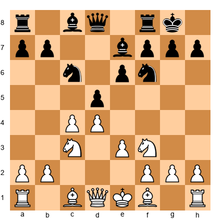 Chess Position