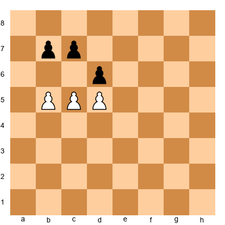 Chess Position