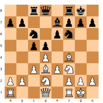 Chess Position