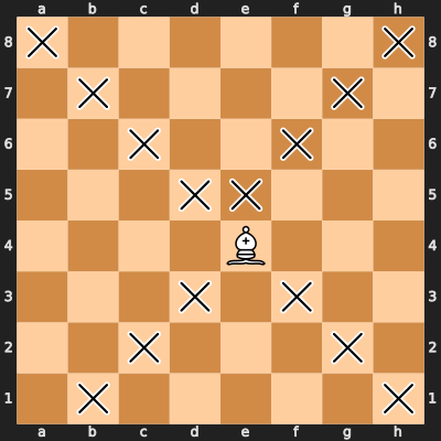 Chess Position