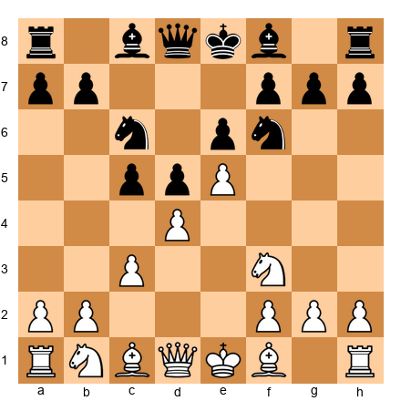 Chess Position