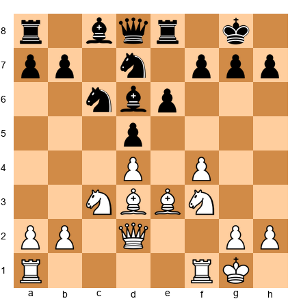 Chess Position