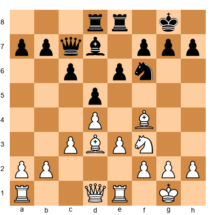 Chess Position
