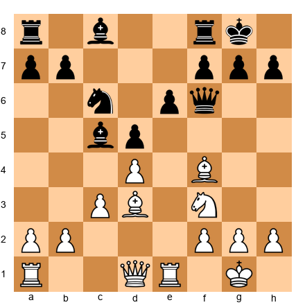 Chess Position