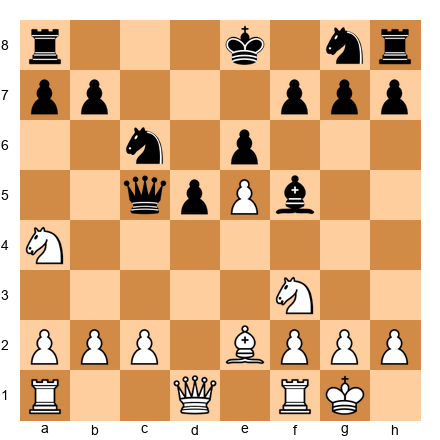 Chess Position