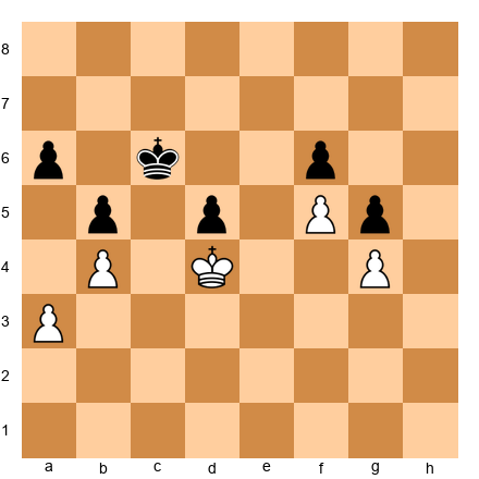 Chess Position