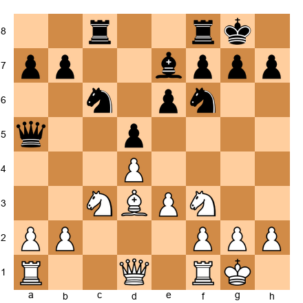 Chess Position