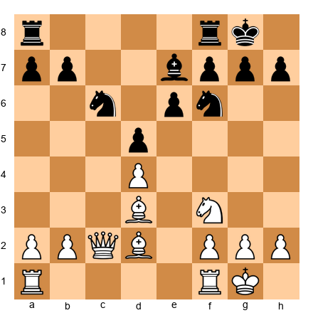 Chess Position
