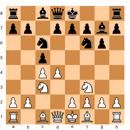 Chess Position