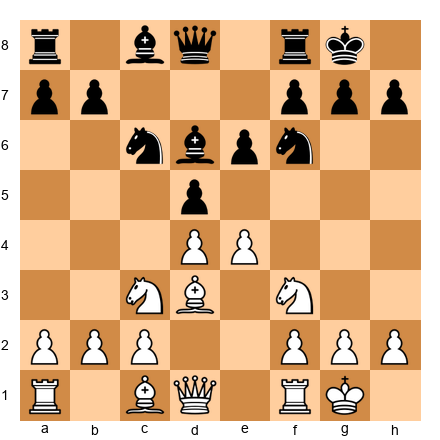Chess Position