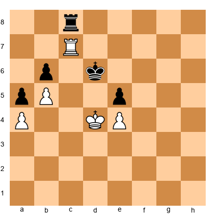Chess Position