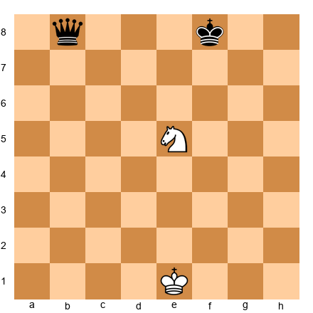 Chess Position