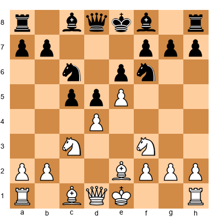 Chess Position
