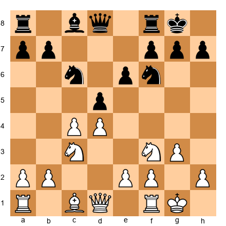 Chess Position
