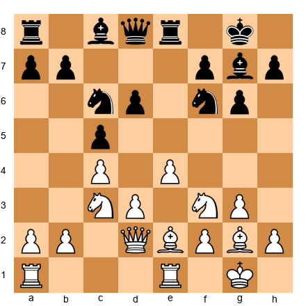 Chess Position