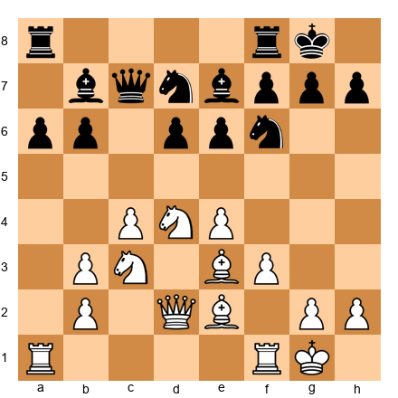 Chess Position