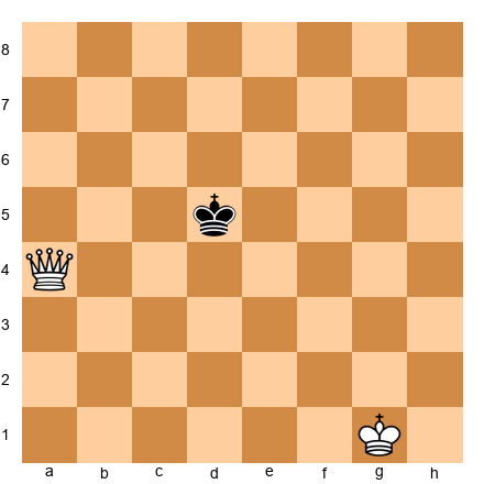 Chess Position