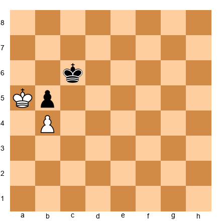 Chess Position