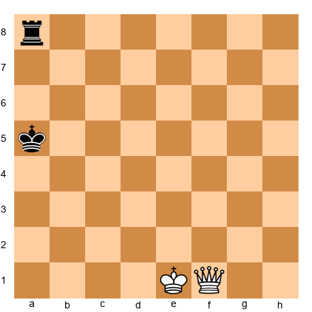 Chess Position
