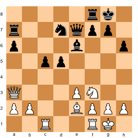 Chess Position