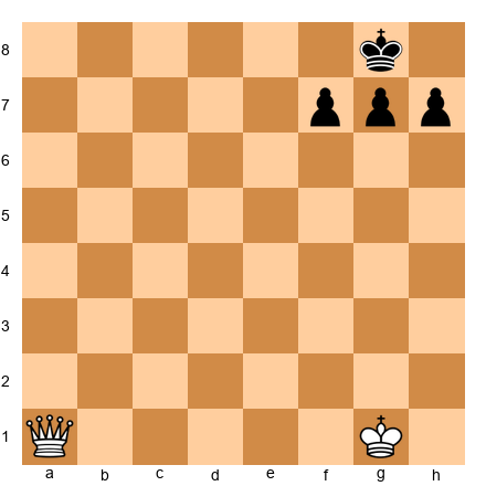 Chess Position