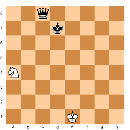 Chess Position