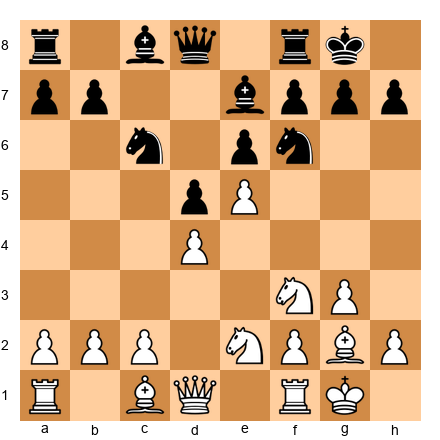 Chess Position