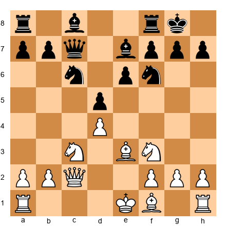 Chess Position