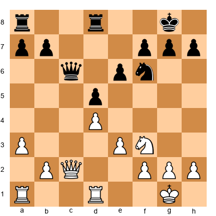 Chess Position