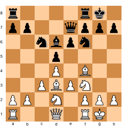 Chess Position