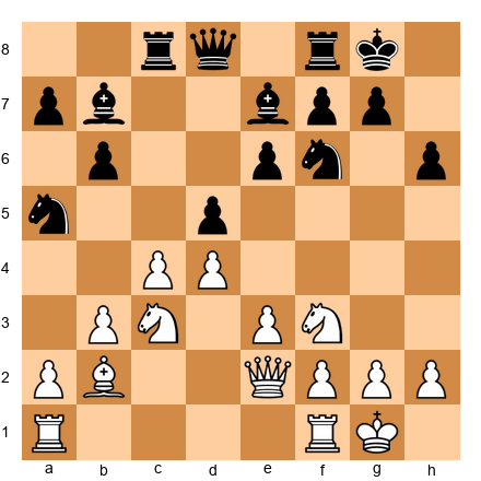 Chess Position