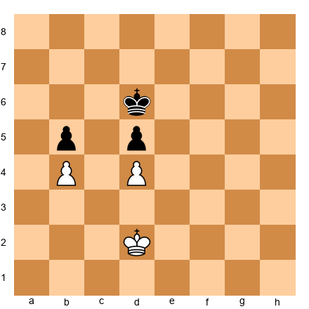 Chess Position