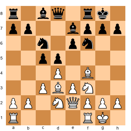 Chess Position