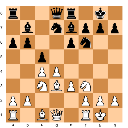 Chess Position