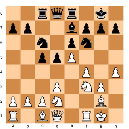 Chess Position