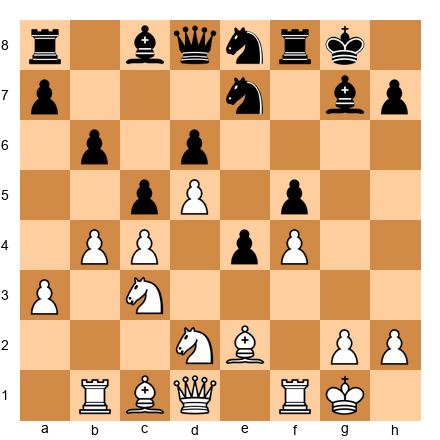 Chess Position