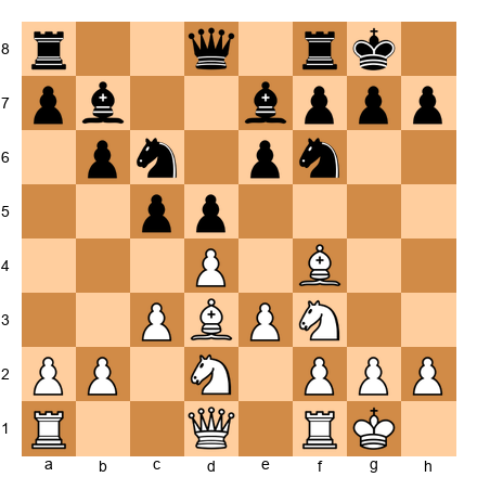 Chess Position