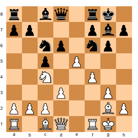 Chess Position