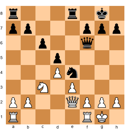 Chess Position