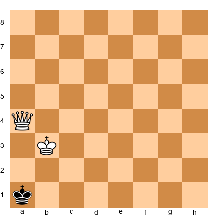 Chess Position