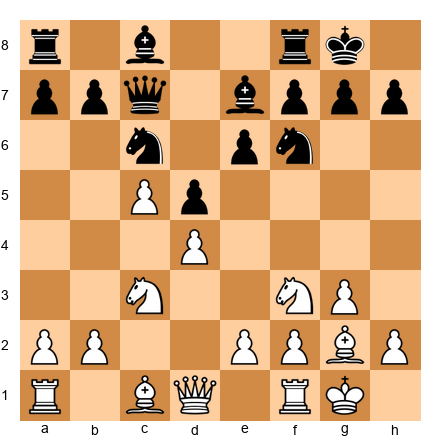 Chess Position
