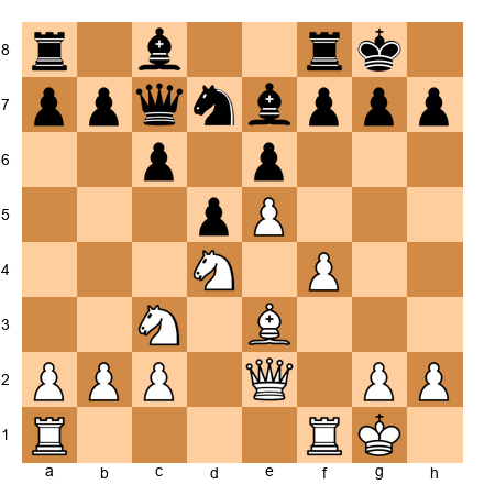 Chess Position