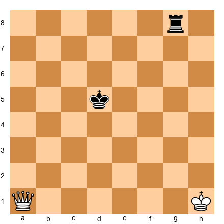 Chess Position